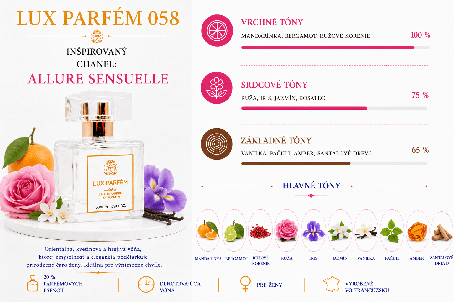 Lux Parfém 058 – Inšpirovaný Chanel: Allure Sensuelle